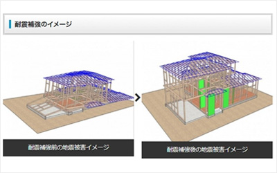 診断結果の報告書作成